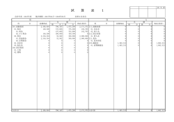 試 算 表 1 - 羽貫2自治会