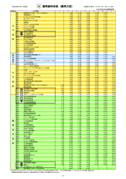 藤岡線 新時刻表