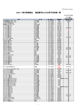 JANコード表示削除製品 製造番号および出荷予定時期一覧(2016年2月)