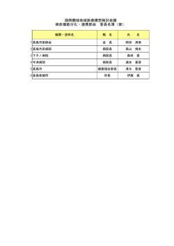 委員名簿（PDF：23KB）