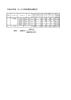 （定時制課程）（PDF：26KB）