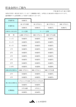 貯金金利のご案内 - JA木更津市