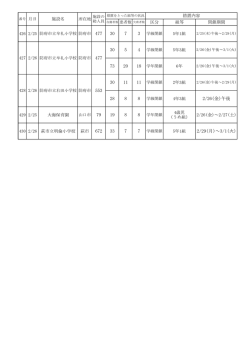 H28.2.26施設名 （PDF : 53KB）