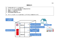 機能拡大