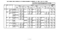 一般ガス事業、簡易ガス事業及びLPガス事業の料金比較