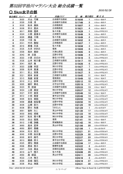 第32回宇治川マラソン大会 総合成績一覧