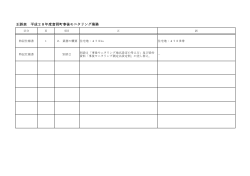 正誤表 平成28年度富岡町事後モニタリング業務