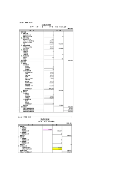 前年度決算書
