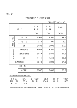 （表－1）平成28年1月分の需要実績（PDFファイル/8KB）