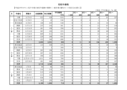 初妊牛価格