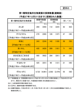 （平成27年12月31日までに採捕された数量）及び第2種特定海洋生物