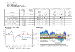 輸出・輸入・国際収支