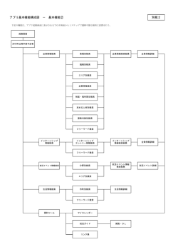 別紙2（PDF：80KB）