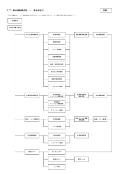 別紙1（PDF：81KB）