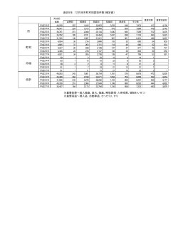 2 市町村別犯罪発生概況(平成23年～平成27年(確定値)).xls