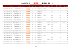江東区新着物件リスト