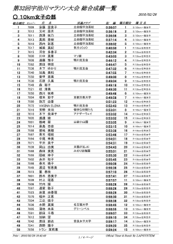 第32回宇治川マラソン大会 総合成績一覧