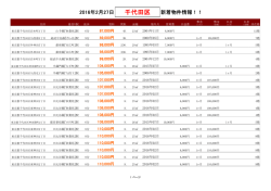 千代田区新着物件リスト
