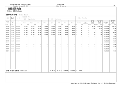 日経225先物