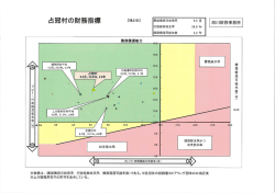 財政指標 （PDF：378KB