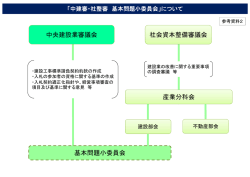 中央建設業審議会 社会資本整備審議会 産業分科会 基本問題小委員会