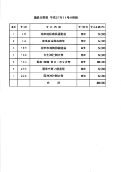 Page 1 議長交際費 平成27年11月分明細 7日 会费 5,000 5,000 1