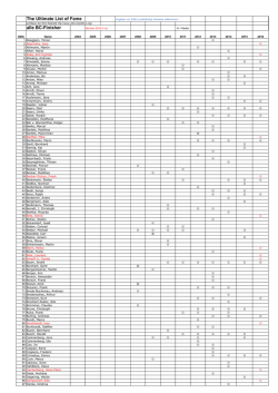 List of Fame - Brocken