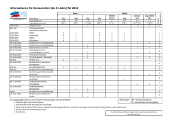 Informationen f&uuml;r Dressurreiter (bis 21 Jahre) f&uuml;r 2016