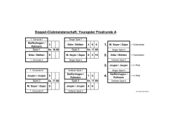 Doppel-Clubmeisterschaft: Youngster Vorrunde I 1. 2. 3.