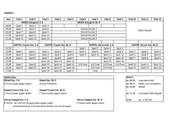 Spielplan Thunerseecup
