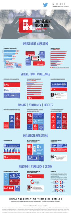 Info-Tapete downloaden - Engagement Marketing Insights