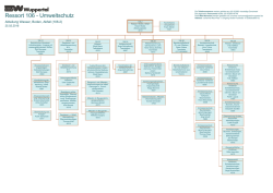 Organigramm der Abteilung "Wasser, Boden, Abfall"