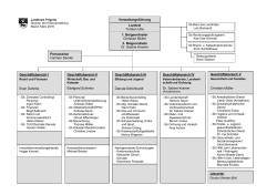 Organigramm der Verwaltung (pdf-Dokument)