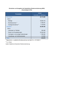 Januar (kumuliert, in 1 000 Euro) Einnahmen 25.773.608 davon