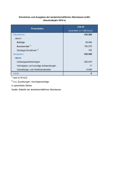 Januar (kumuliert, in 1 000 Euro) Einnahmen 232.526 davon