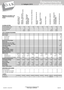 ÖAK Prüfbericht 2015 2.Halbjahr