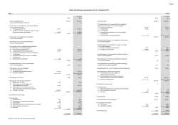 Bilanz der Deutschen Bundesbank zum 31. Dezember 2015