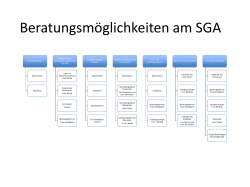 Beratungsmöglichkeiten am SGA - Spessart