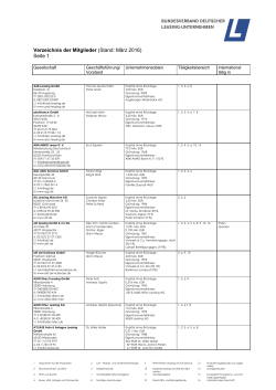 Verzeichnis der Mitglieder (Stand: Februar 2016) Seite 1