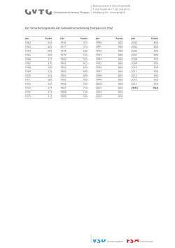 Index  - Geb&auml;udeversicherung Thurgau