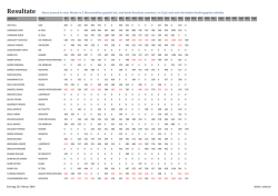 Einzel Resultate - baselbowling.ch