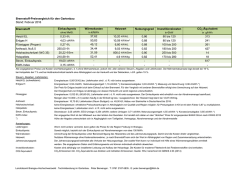 Brennstoff-Preisvergleich . Aktuell
