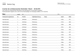 Baar Inventar der schützenswerten Denkmäler / Stand: 24.02.2016