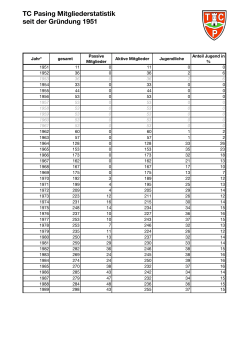 TC Pasing Mitgliederstatistik seit der Gründung 1951