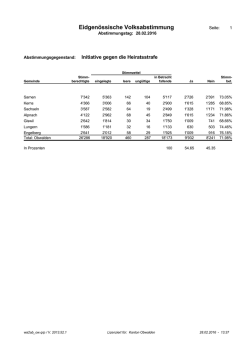 Eidgen&ouml;ssische Volksabstimmung