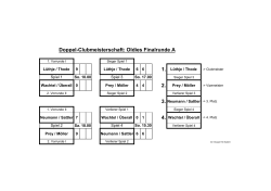 Doppel-Clubmeisterschaft: Oldies Vorrunde I 1. 2. 3. 4.
