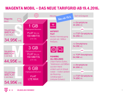 Magenta Mobil - Das neue Tarifgrid ab 19.4.2016