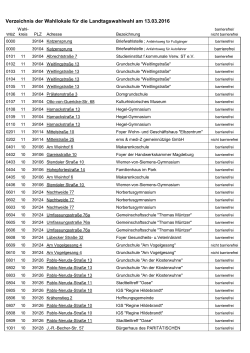 Wahllokale 2016