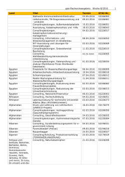 gtai-Rechercheergebnis Woche 8/2016 1 Land Titel Termin GTAI