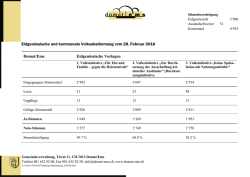 Eidgen&ouml;ssische und kommunale Volksabstimmung vom 28